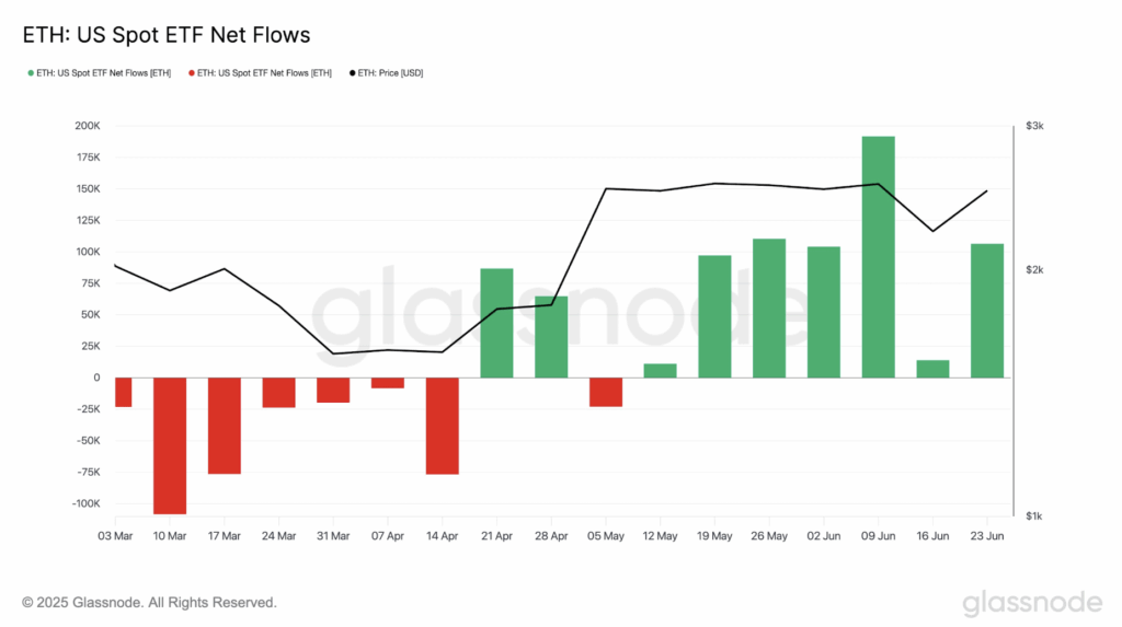 Ethereum Eth Us Spot Inflow