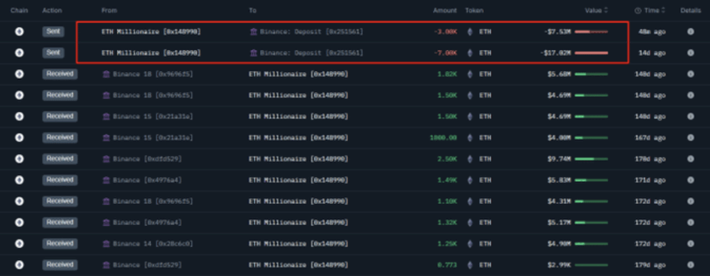 Ethereum Eth Whale Accumulating