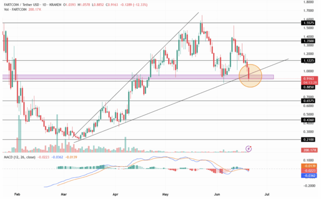 Fartcoin Fartcoin Technical Analysis