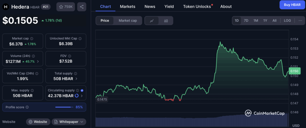 Hedera Hbar Price Chart