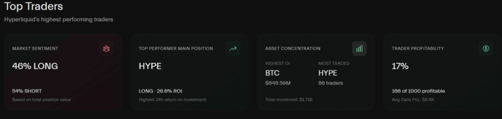 Hyperliquid's highest performing traders