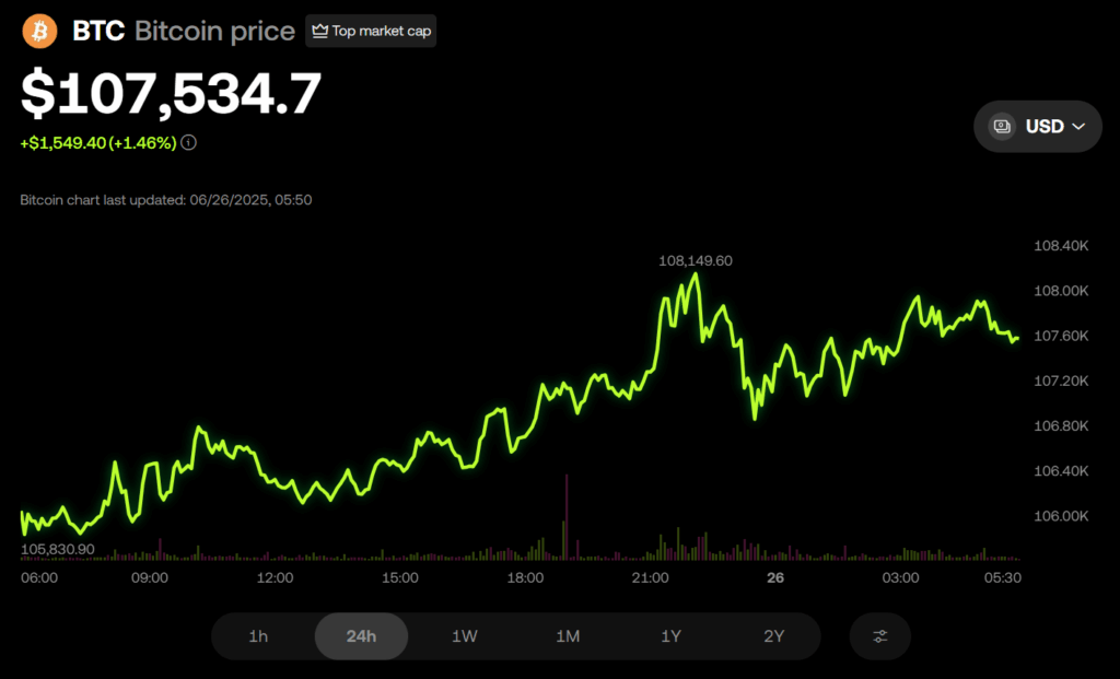 Bitcoin Btc Price Chart