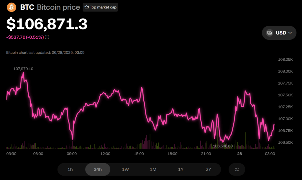 Bitcoin Btc Price Chart