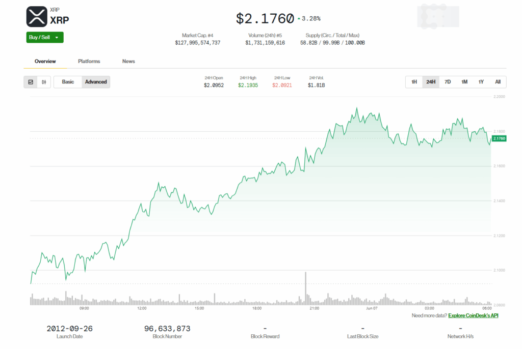 Ripple Xrp Price Chart