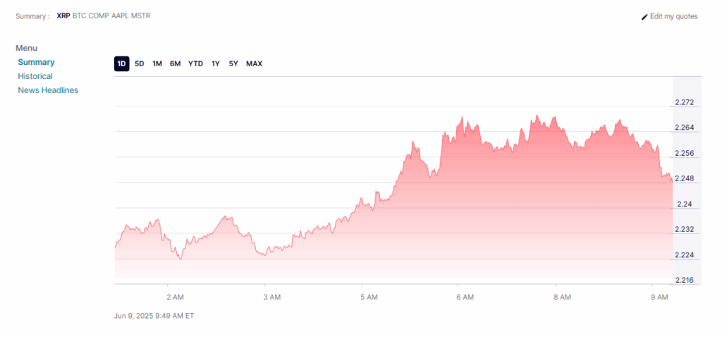 Ripple Xrp Price Chart