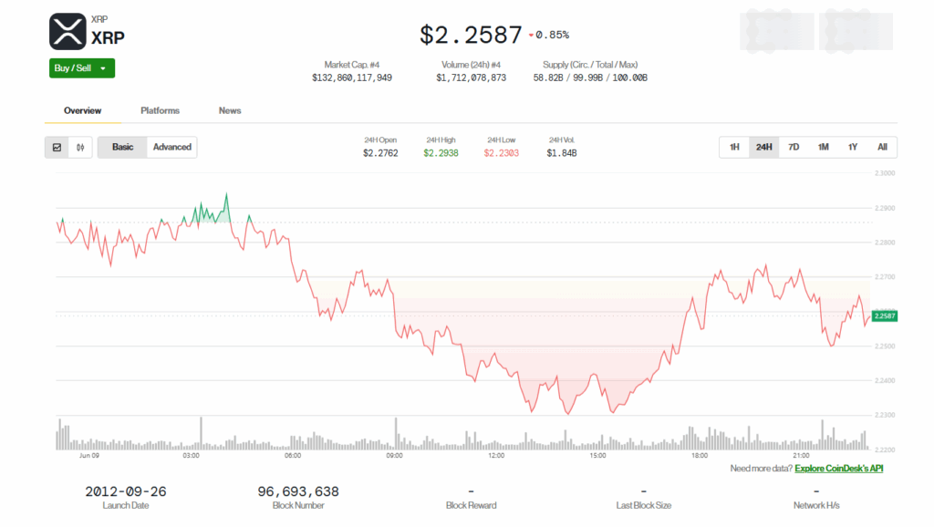 Ripple Xrp Price Chart