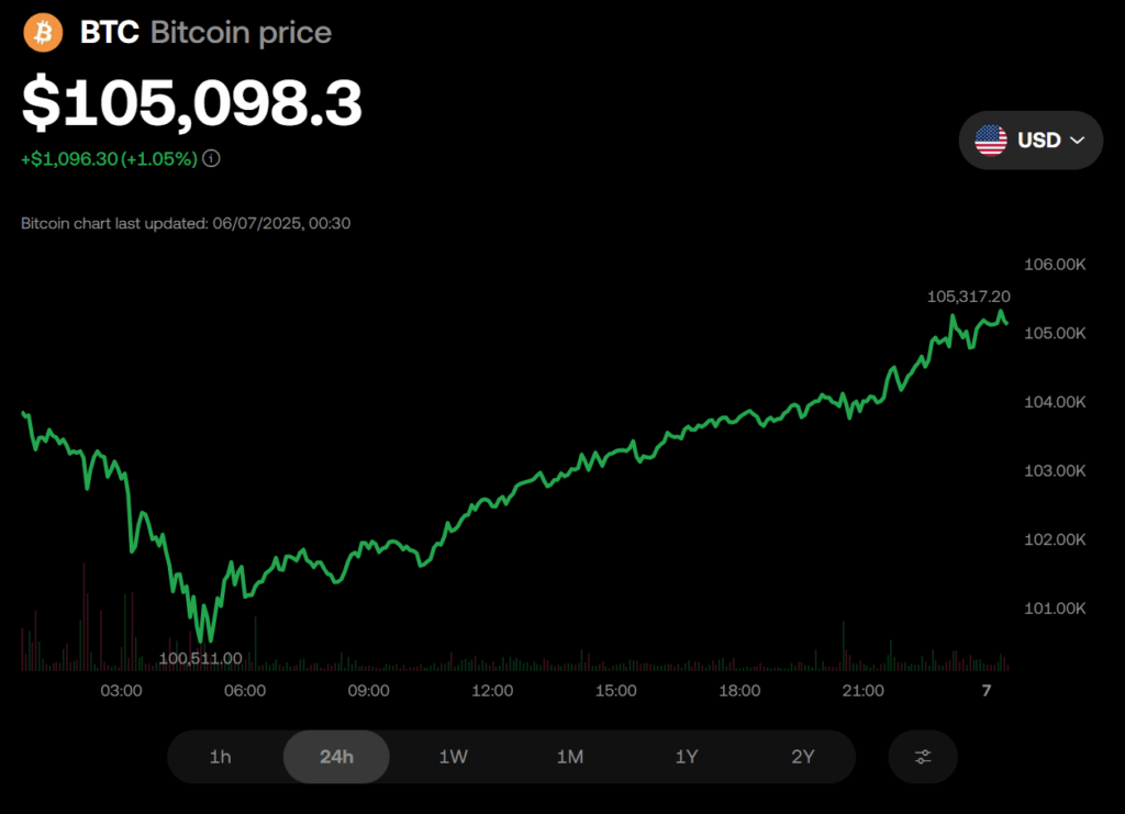 Bitcoin Btc Price Chart