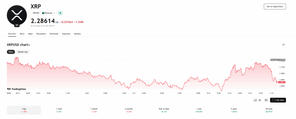 Ripple Xrp Price Chart