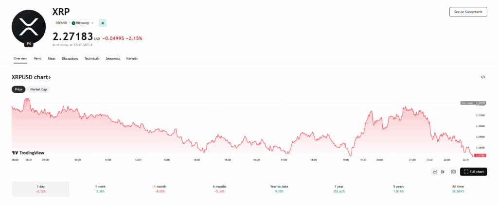 Ripple's XRP price chart