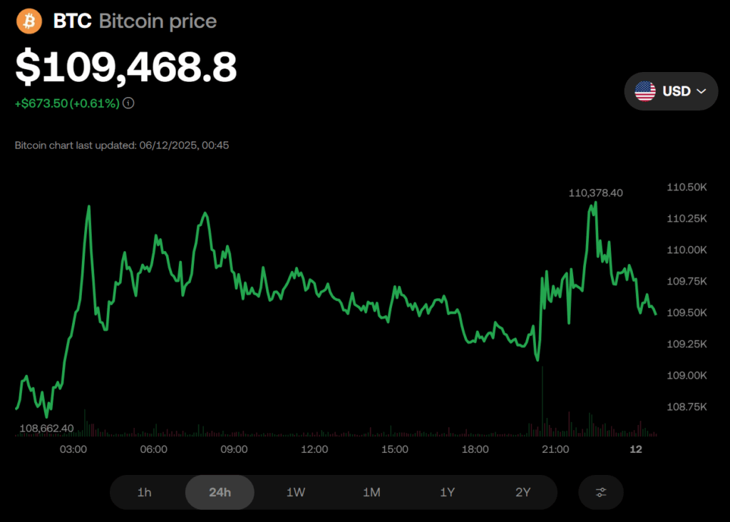 Bitcoin Btc Price Chart