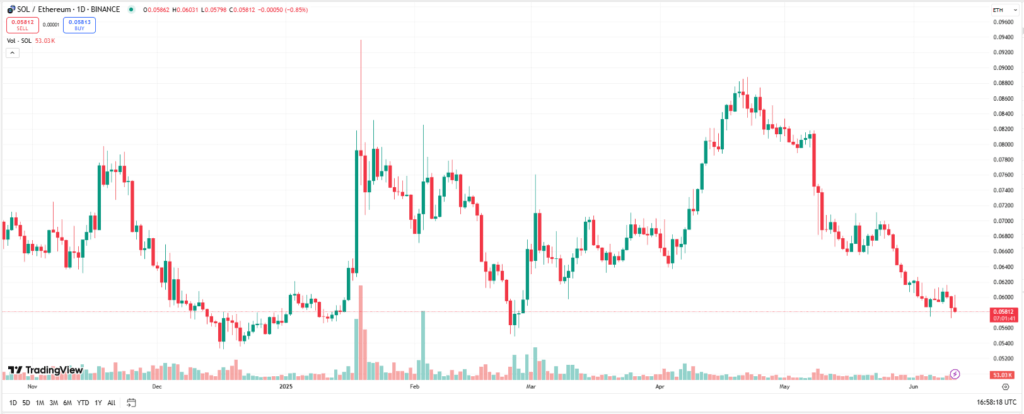 Soleth Price Chart