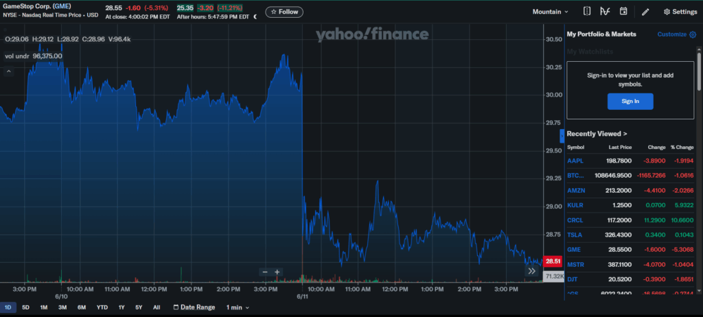Gamestop Gme Price Chart