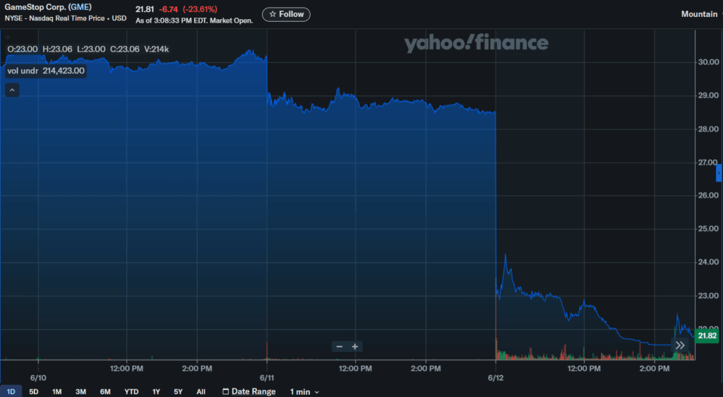 Gamestop Gme Price Chart