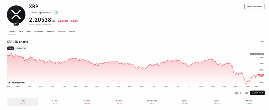 Ripple Xrp Price Chart