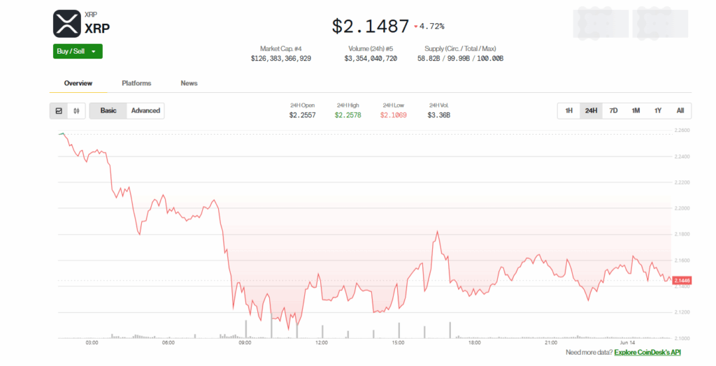 Ripple Xrp Price Chart