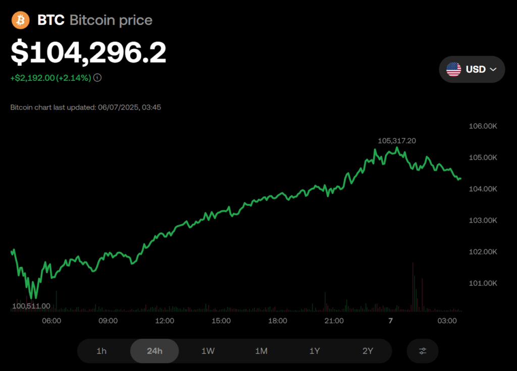 Bitcoin Btc Price Chart