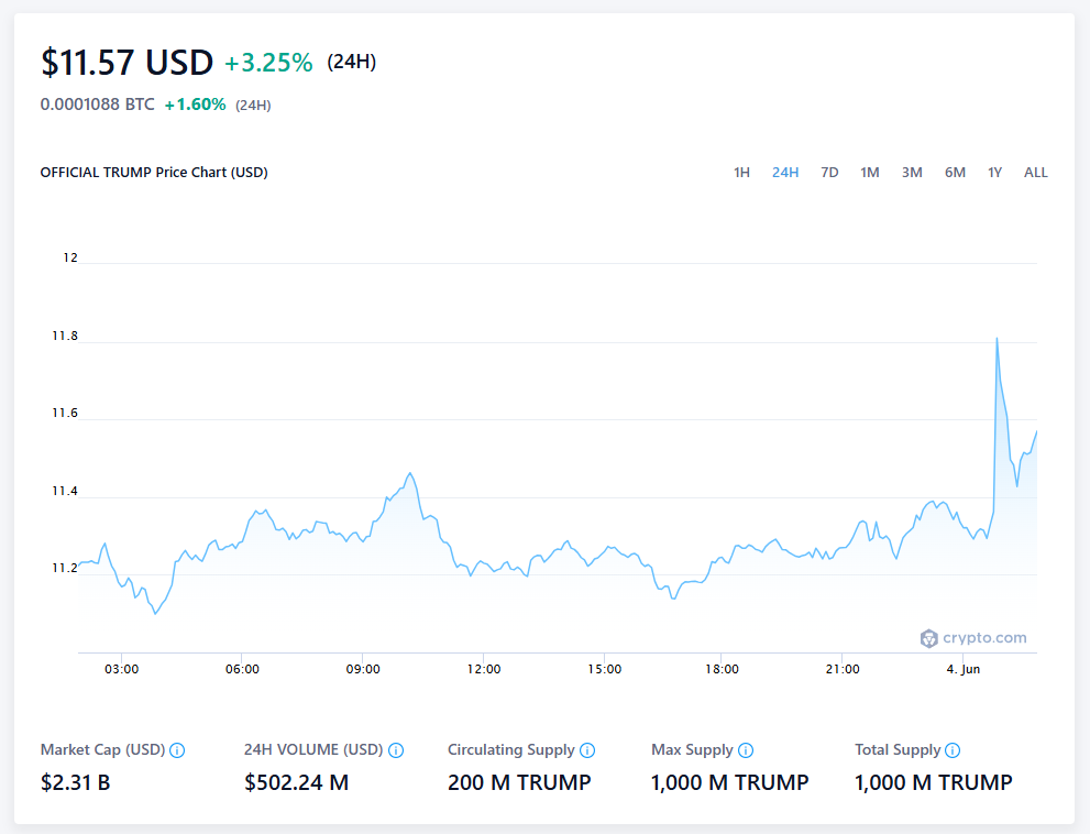 Official Trump Price Chart