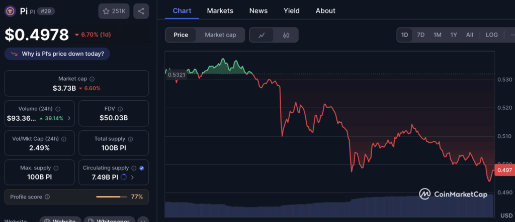 Pi Network Pi Price Chart