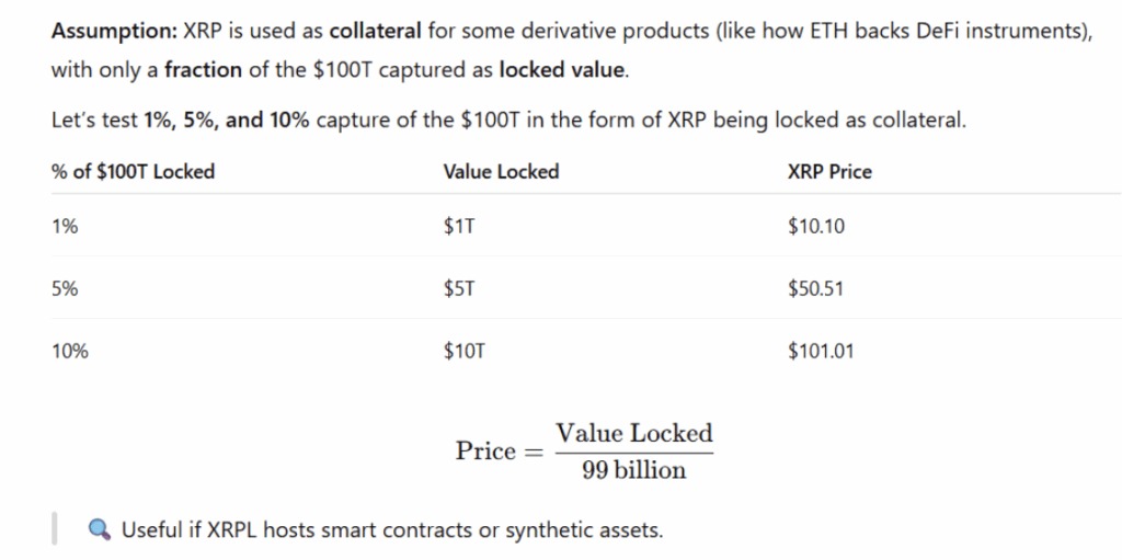 Ripple Xrp Collateralization Pricing Model