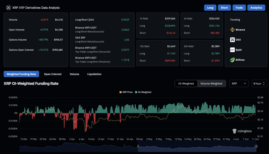 Ripple Xrp Derivatives Data