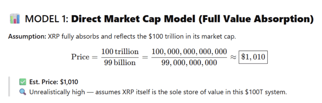 Ripple Xrp Market Cap Price Model