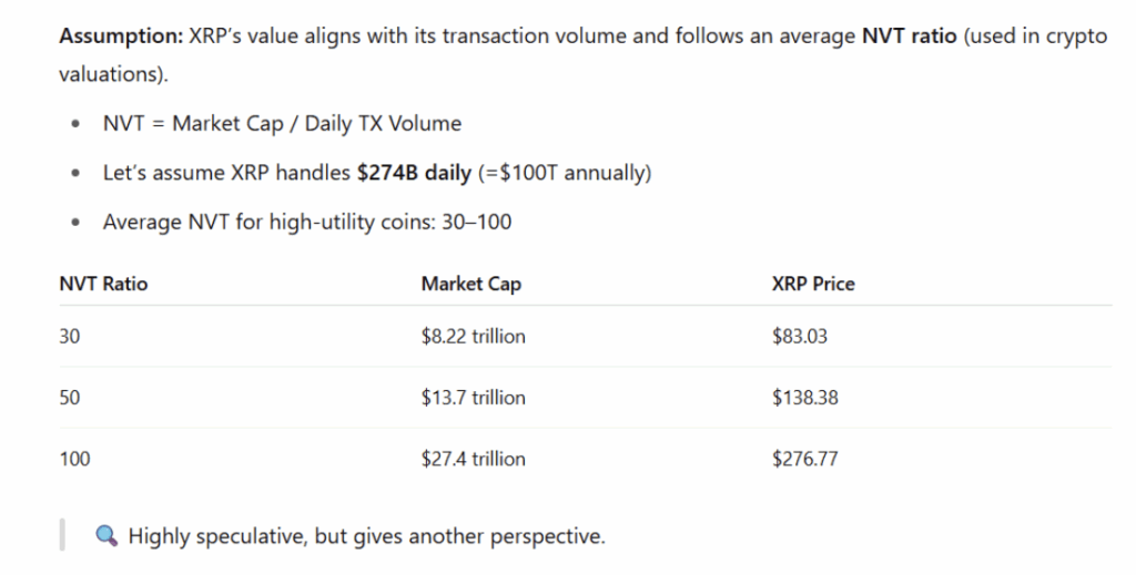 Ripple Xrp Nvt Pricing Model