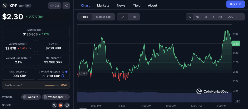 Ripple Xrp Price Chart
