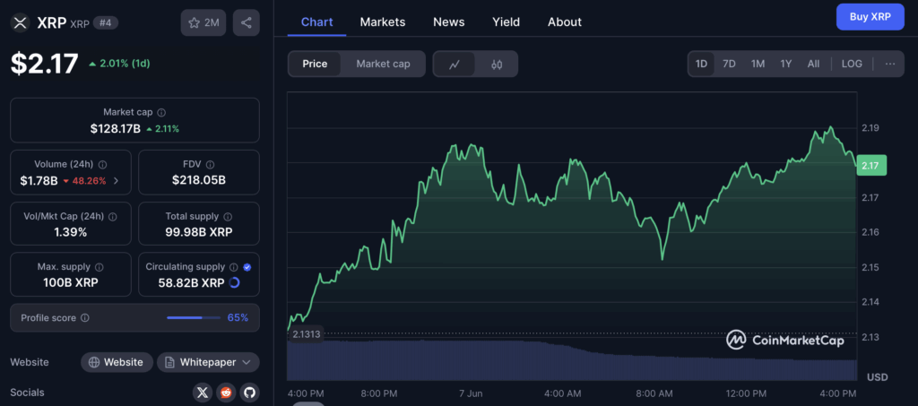 Ripple Xrp Price Chart