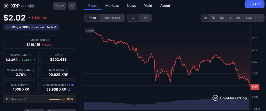 Ripple Xrp Price Chart