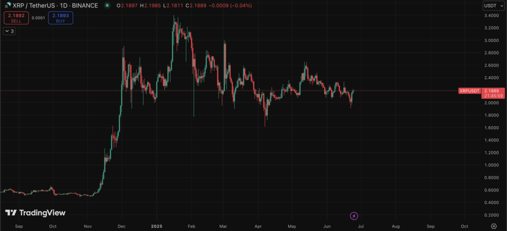 Ripple Xrp Price Chart