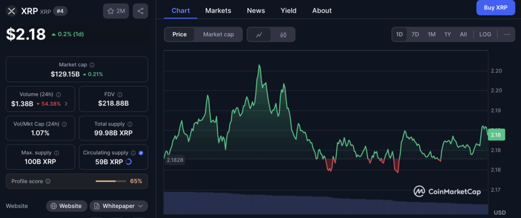 Ripple Xrp Price Chart