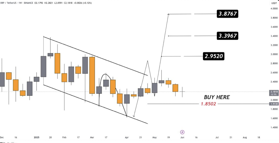 Ripple Xrp Price Prediction