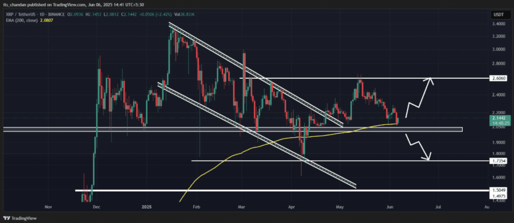 Ripple Xrp Price Technical Analysis