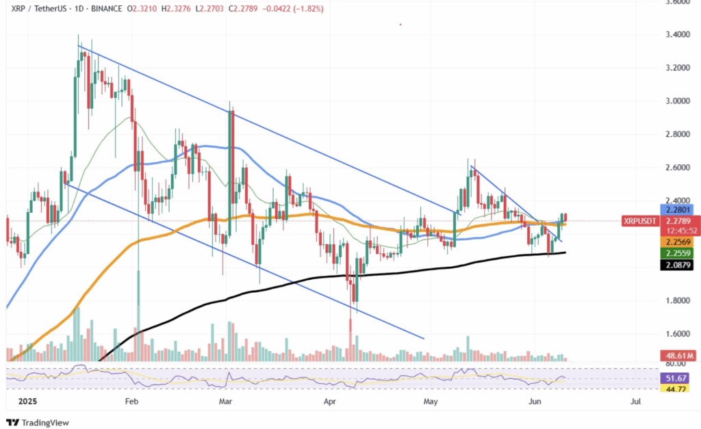 Ripple Xrp Technical Analysis