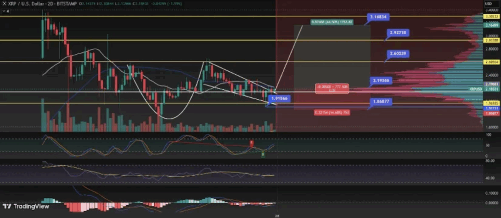 Ripple Xrp Technical Analysis