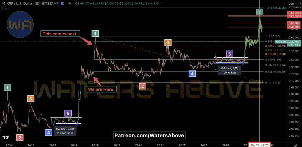 Analyst Predicts XRP to Hit  by July—Too Daring or Proper on the Cash? – BlockNews