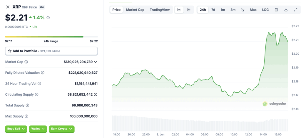 Rjpple Xrp Price Chart