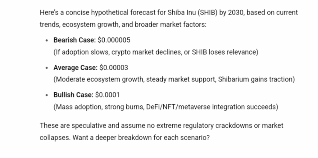 Shiba Inu Price Prediction Chatgpt