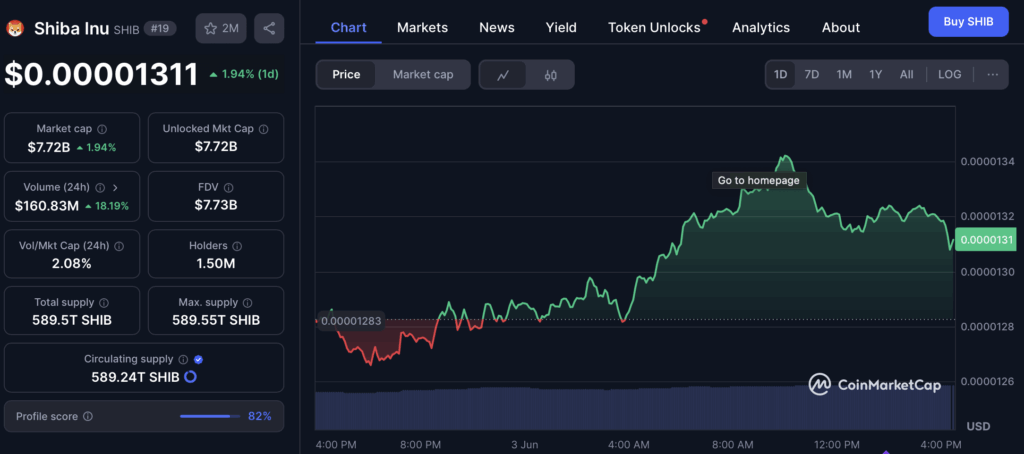 Shiba Inu Shib Price Chart