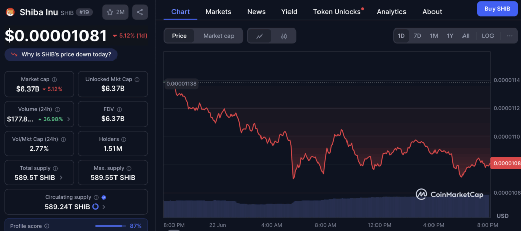 Shiba Inu Shib Price Chart