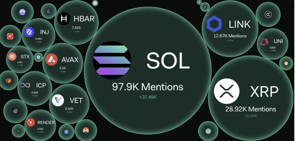Social Mentions Ethereum and Solana
