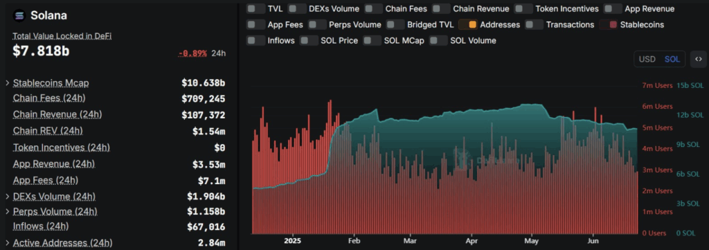 Solana Sol Defi Activity