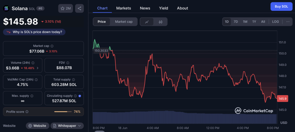 Solana Sol Price Chart