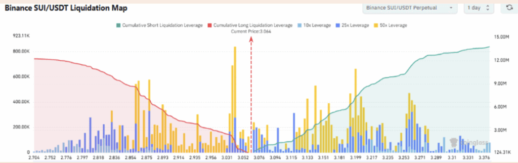 Sui Sui Binance Liquidaton Map