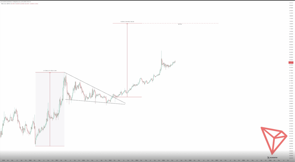 Tron Network Trx Technical Analysis