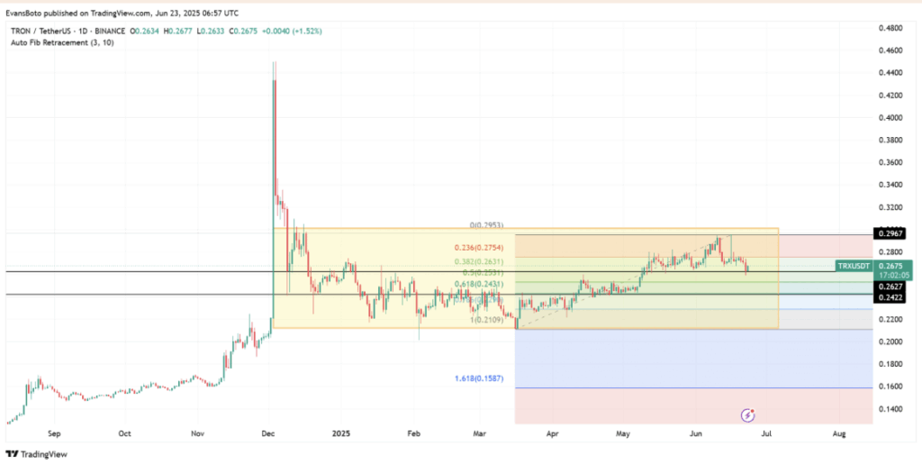 Tron Trx Technical Analysis