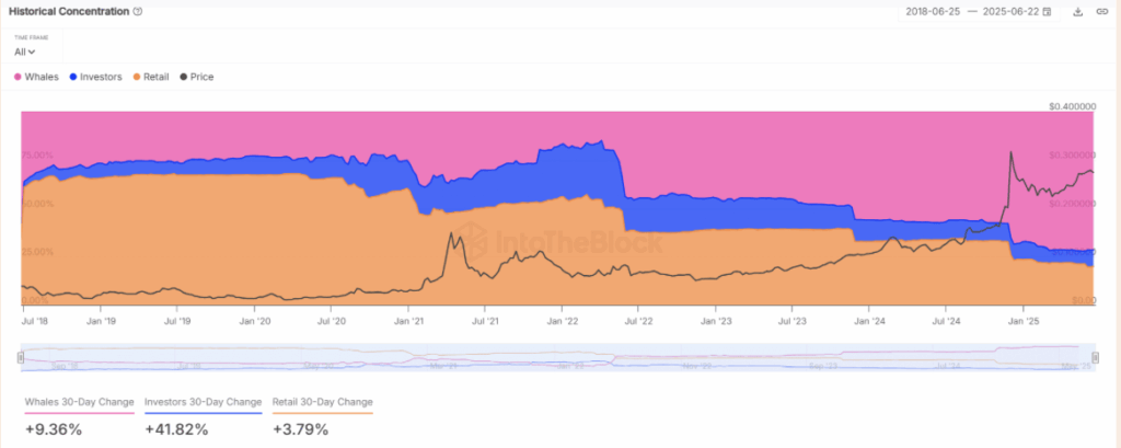 Tron Trx Whales Activity