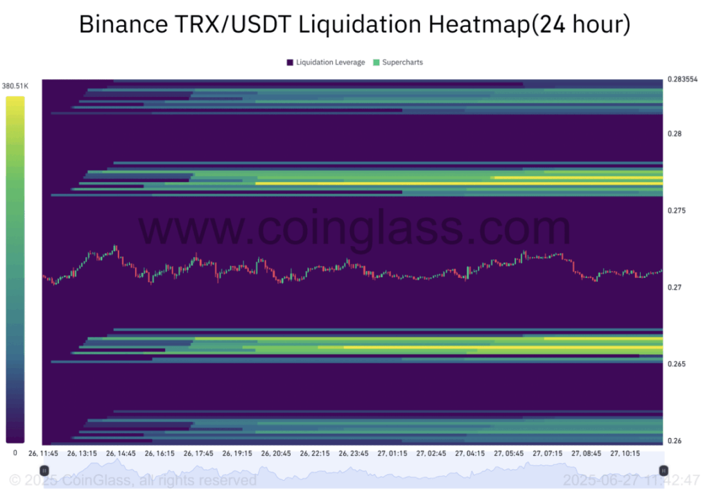 Tron Trxusdt Liquidation Heatmap