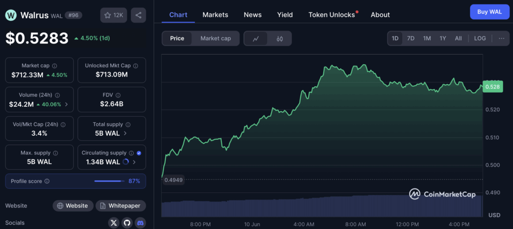 Walrus Wal Price Chart