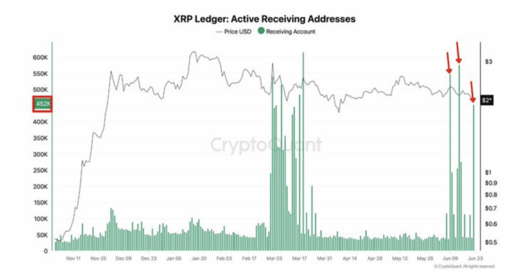 Xrp Ledger Active Addresses